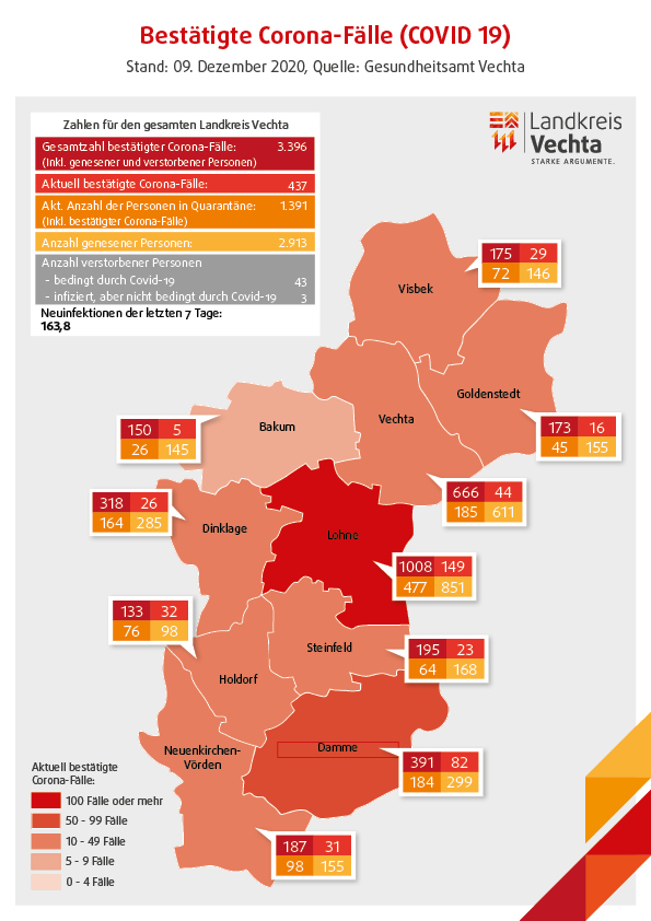 Corona im Landkreis Vechta - Landkreis Vechta